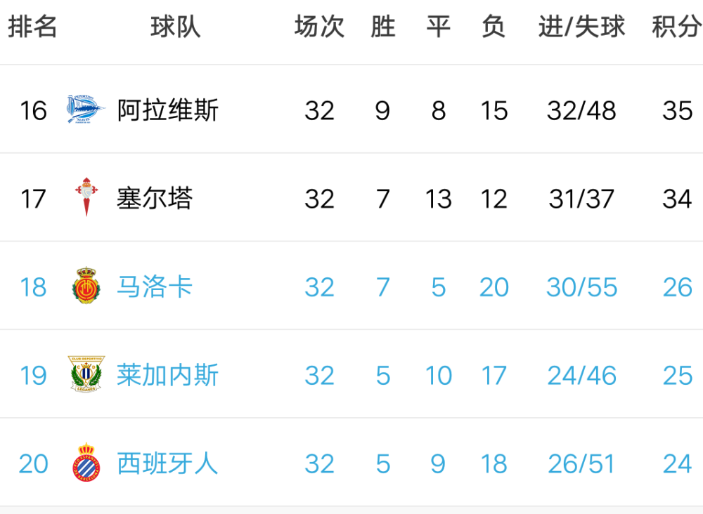 关于瓦伦西亚客战告捷，跃升积分榜的信息