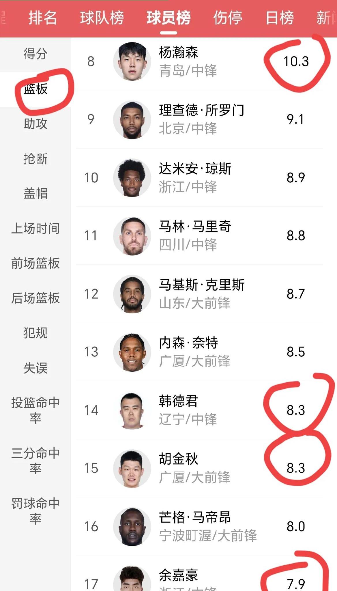篮球职业联赛中球员成绩神勇
