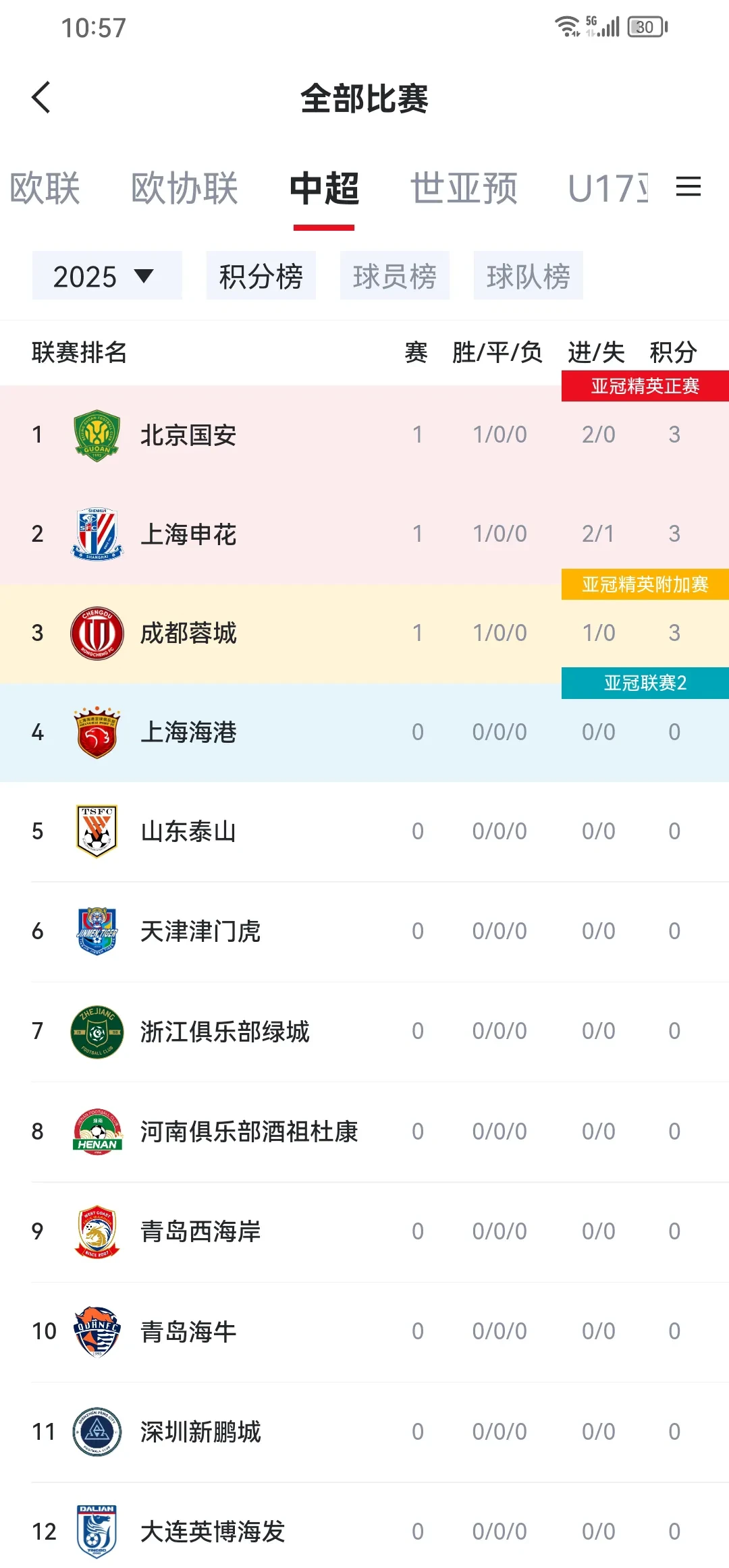 包含申花客场战平国安，积分榜位置稳中有升的词条